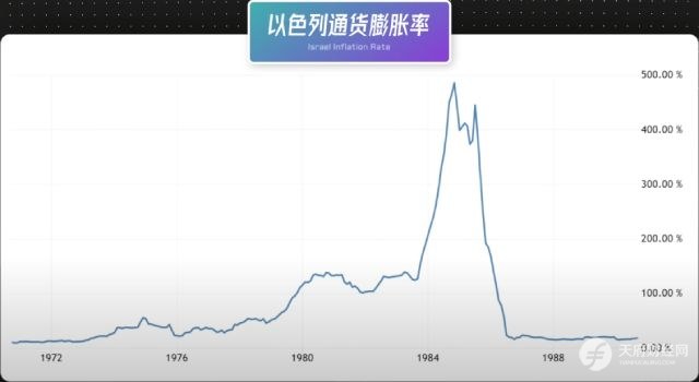 人均GDP逆天的以色列，经济崛起的关键词：西德赔款、外来移民、控制政府债务、创新和犹太文化