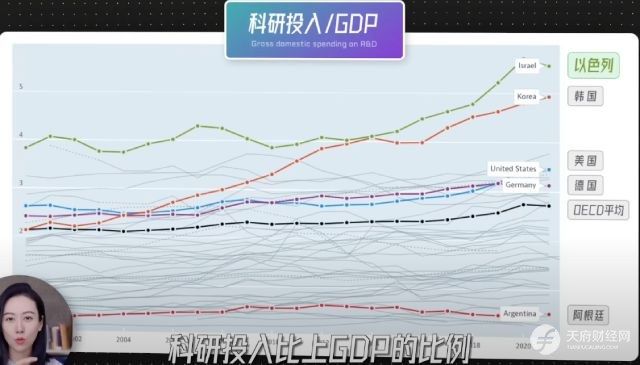 人均GDP逆天的以色列，经济崛起的关键词：西德赔款、外来移民、控制政府债务、创新和犹太文化