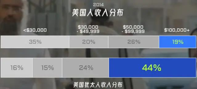 人均GDP逆天的以色列，经济崛起的关键词：西德赔款、外来移民、控制政府债务、创新和犹太文化