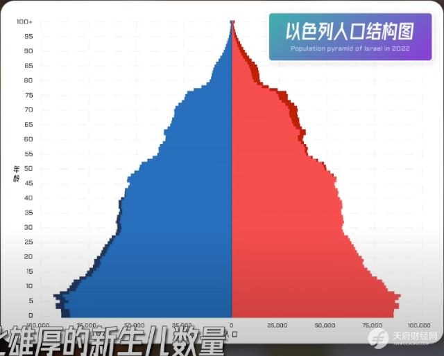 人均GDP逆天的以色列，经济崛起的关键词：西德赔款、外来移民、控制政府债务、创新和犹太文化