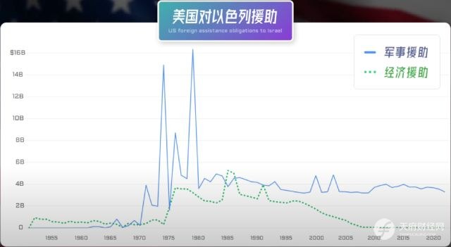 人均GDP逆天的以色列，经济崛起的关键词：西德赔款、外来移民、控制政府债务、创新和犹太文化