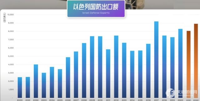 人均GDP逆天的以色列，经济崛起的关键词：西德赔款、外来移民、控制政府债务、创新和犹太文化