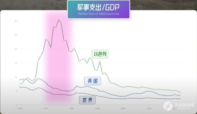 人均GDP逆天的以色列，经济崛起的关键词：西德赔款、外来移民、控制政府债务、创新和犹太文化