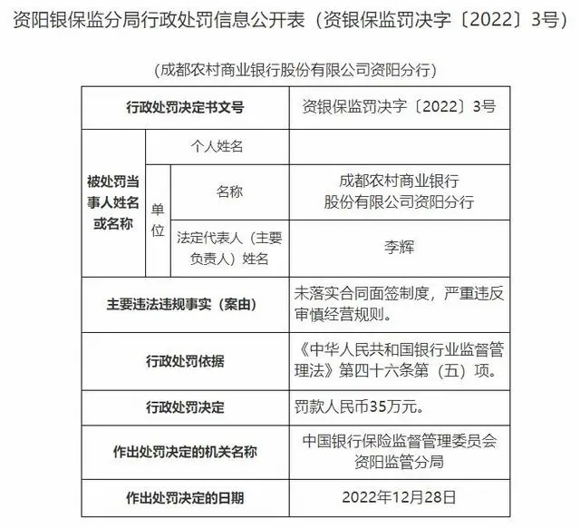 成都农商行资阳分行严重违反审慎经营规则被罚35万元