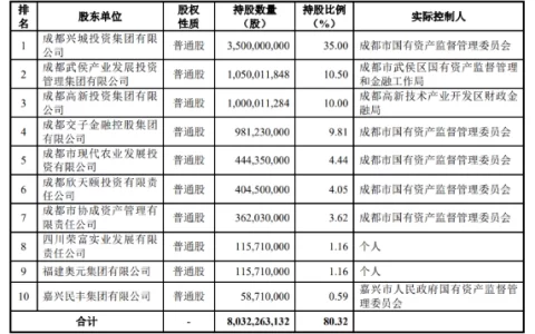 成都农商行领1100万天价罚单，有员工因阻碍监管检查等被终身禁业