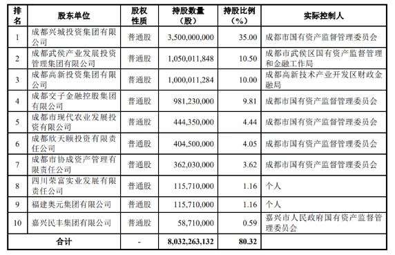 成都农商行领1100万天价罚单，有员工因阻碍监管检查等被终身禁业