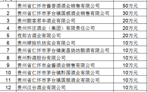 茅五汾洋等30多家酒企驰援甘肃临夏抗震救灾