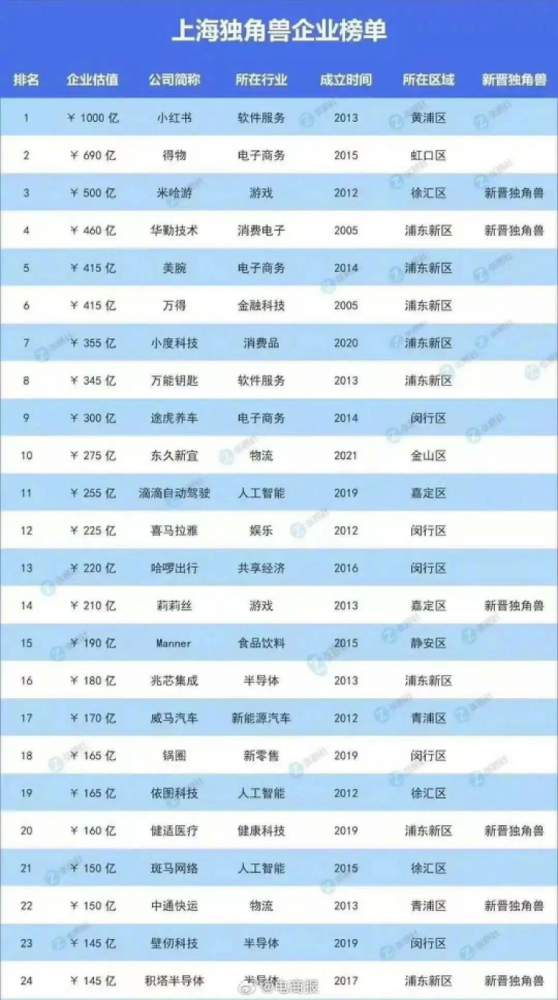 小红书IPO传闻背后：千亿估值一度腰斩 早期投资者坐不住了