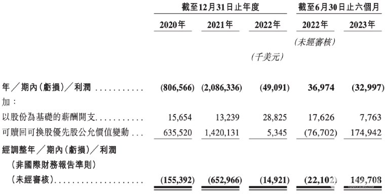 冲刺IPO的货拉拉为何连续被约谈？