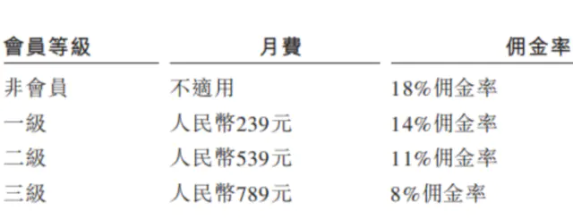 冲刺IPO的货拉拉为何连续被约谈?