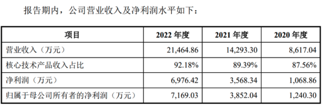 湃肽生物终止IPO ：奇葩格局！华熙生物是客户还是股东，更是竞争对手