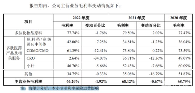 湃肽生物终止IPO ：奇葩格局！华熙生物是客户还是股东，更是竞争对手