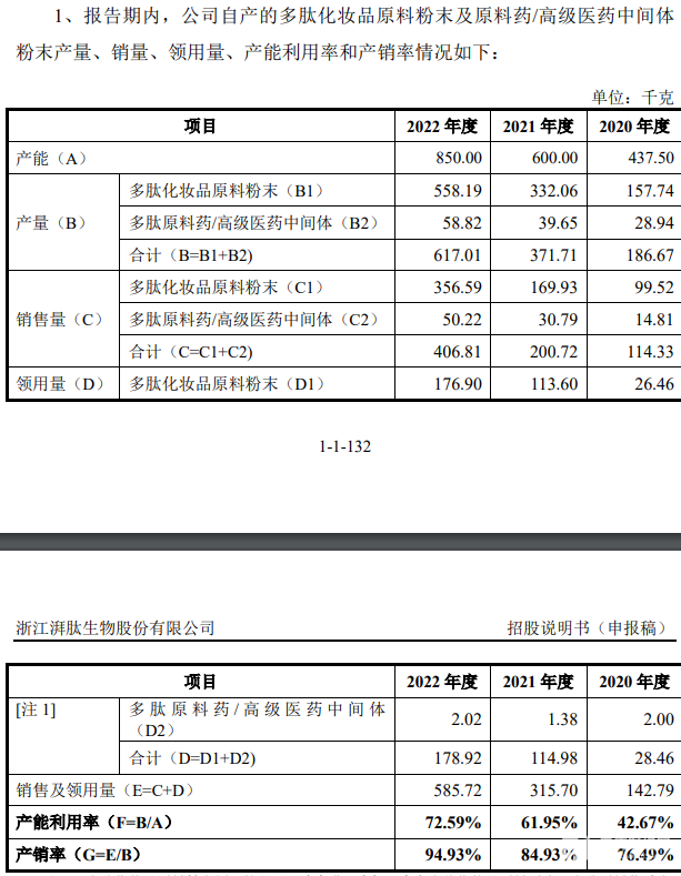 湃肽生物终止IPO ：奇葩格局！华熙生物是客户还是股东，更是竞争对手