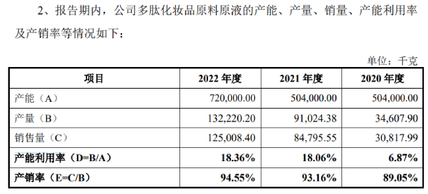 湃肽生物终止IPO ：奇葩格局！华熙生物是客户还是股东，更是竞争对手