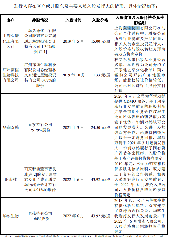 湃肽生物终止IPO ：奇葩格局！华熙生物是客户还是股东，更是竞争对手