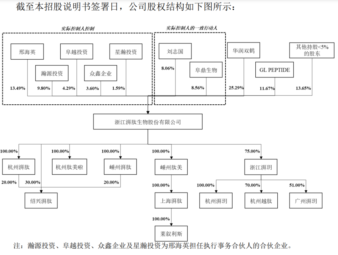 湃肽生物终止IPO ：奇葩格局！华熙生物是客户还是股东，更是竞争对手