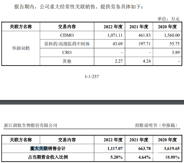 湃肽生物终止IPO ：奇葩格局！华熙生物是客户还是股东，更是竞争对手