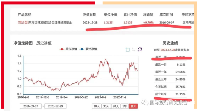 一天暴涨9.79%，赌博成就冠军！东方基金的周思越违反基金募集承诺