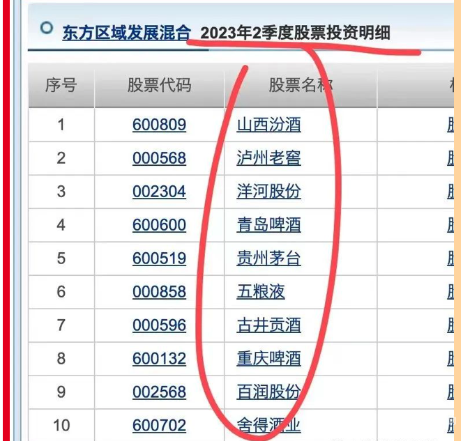 一天暴涨9.79%，赌博成就冠军！东方基金的周思越违反基金募集承诺
