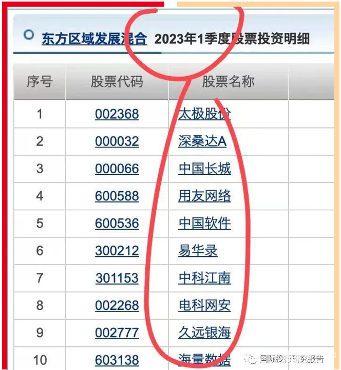 一天暴涨9.79%，赌博成就冠军！东方基金的周思越违反基金募集承诺