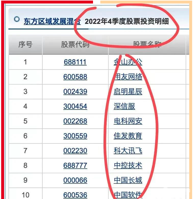 一天暴涨9.79%，赌博成就冠军！东方基金的周思越违反基金募集承诺