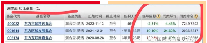 一天暴涨9.79%，赌博成就冠军！东方基金的周思越违反基金募集承诺