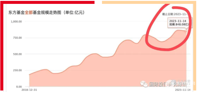 一天暴涨9.79%，赌博成就冠军！东方基金的周思越违反基金募集承诺