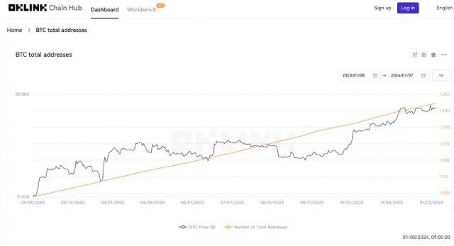 比特币现货ETF申请获批倒计时一天：美国不会轻易放手！