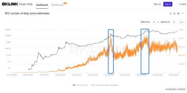 比特币现货ETF申请获批倒计时一天：美国不会轻易放手！