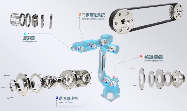 “成都智造”杀出黑马 瑞迪智驱是如何炼成的
