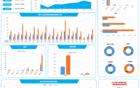 2025年度四川省公务员招录考试公告正式发布 如何缓解备考焦虑？