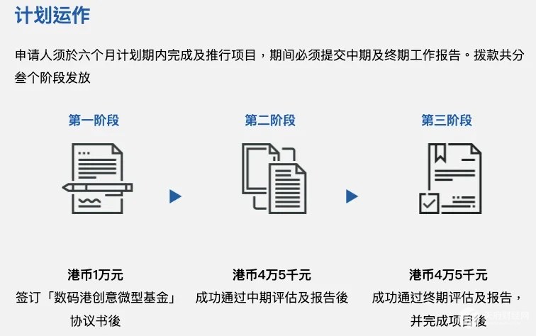 Web3创业项目如何入驻香港数码港，获得百万补贴？