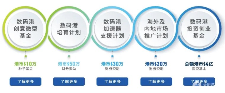 Web3创业项目如何入驻香港数码港，获得百万补贴？