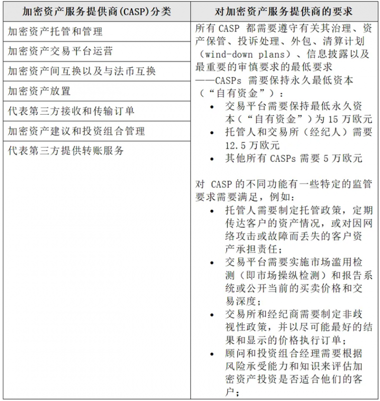 欧盟MiCA监管框架详解：资产分类、发行、交易、托管、DeFi、投资者保护