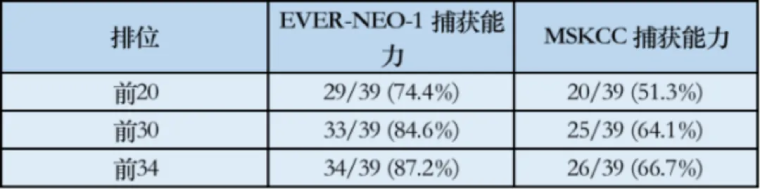 mRNA资产价值重估 云顶新耀AI+mRNA创新药布局：拐点已至