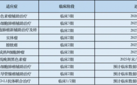 mRNA资产价值重估 云顶新耀AI+mRNA创新药布局：拐点已至