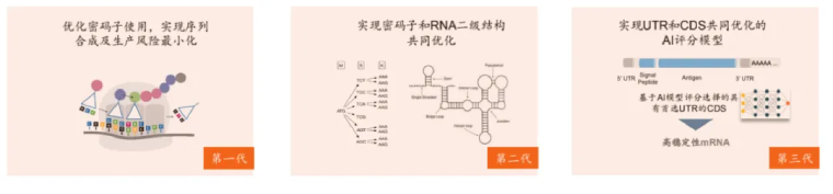 mRNA资产价值重估 云顶新耀AI+mRNA创新药布局：拐点已至
