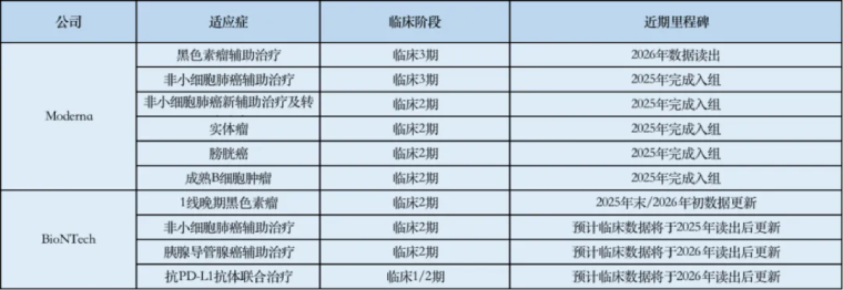 mRNA资产价值重估 云顶新耀AI+mRNA创新药布局：拐点已至