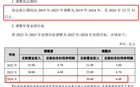 金徽酒石少军278万薪酬背后：核心高管绩效考核协议“只奖不罚”引争议