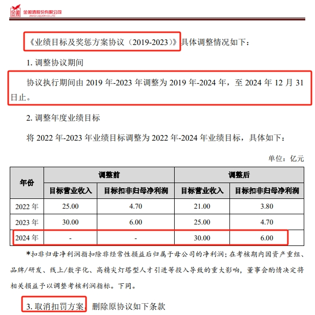 金徽酒石少军278万薪酬背后：核心高管绩效考核协议“只奖不罚”引争议