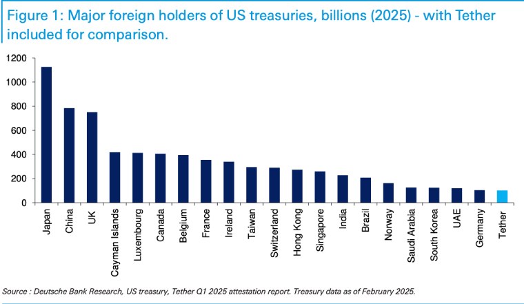 中美欧稳定币监管全景：香港新规落地，抢占万亿美元市场先机