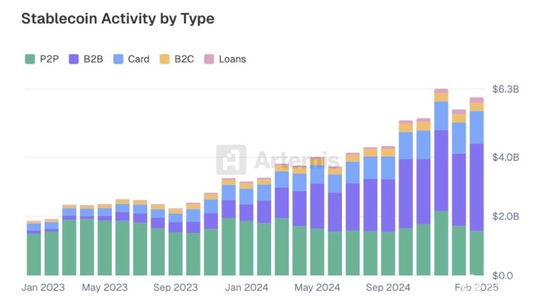 稳定币的全球竞赛：从合规背书到机构爆发，亚洲领跑下一轮增长