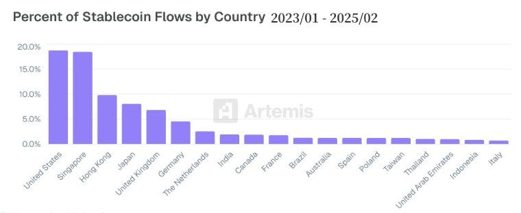稳定币的全球竞赛：从合规背书到机构爆发，亚洲领跑下一轮增长