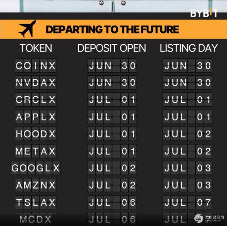 华尔街上链！代币化股票能否续写稳定币的史诗传奇？