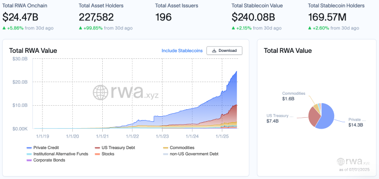 华尔街上链！代币化股票能否续写稳定币的史诗传奇？