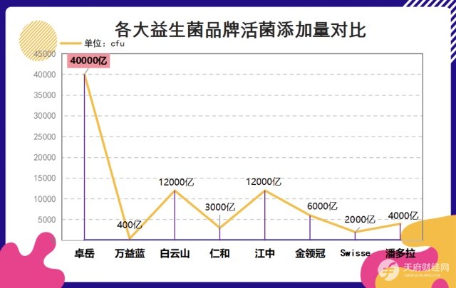 益生菌哪里买比较好?这份口碑榜单帮你挑对不挑贵