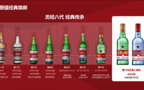 红星二锅头：焕新而来，醇香依旧，甜润凸显