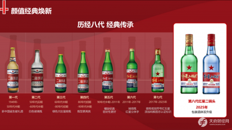 红星二锅头：焕新而来，醇香依旧，甜润凸显