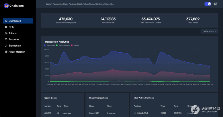 Web3品牌如何用数据化叙事打动市场？Gitcoin Grants案例分析