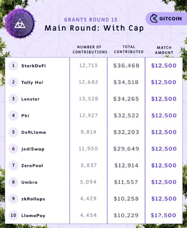 Web3品牌如何用数据化叙事打动市场？Gitcoin Grants案例分析